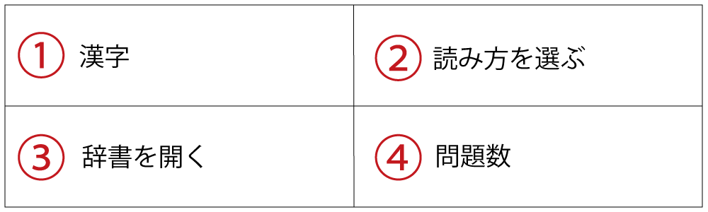 Apps
